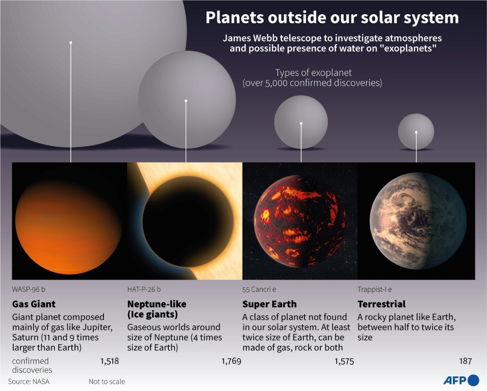 Webb begins hunt for the first stars and habitable worlds