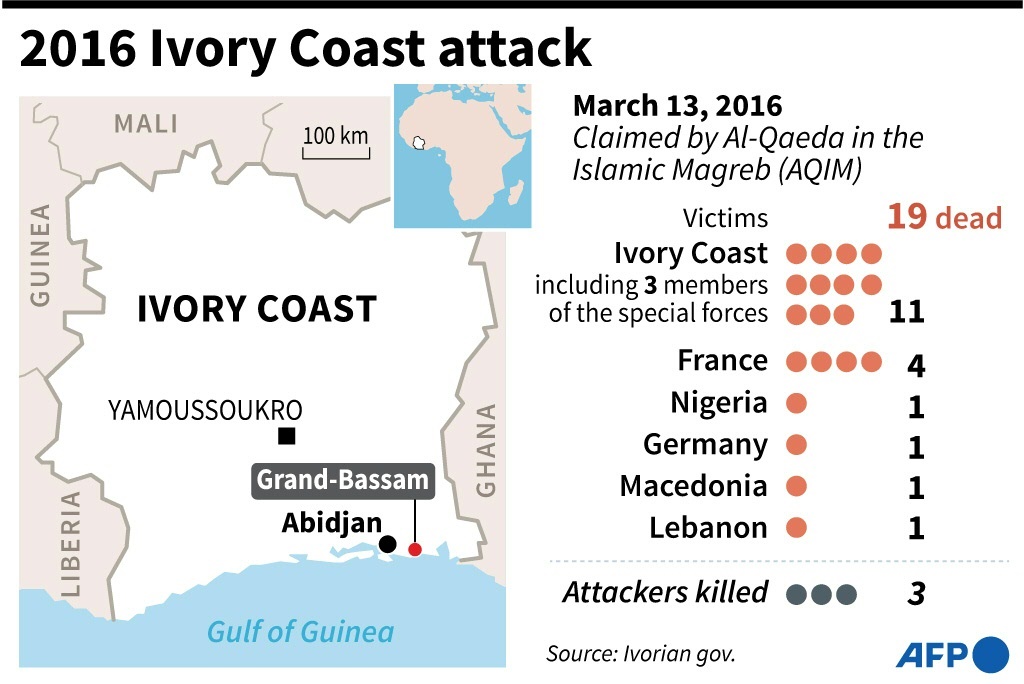 I.Coast seeks life for four suspects over 2016 attack